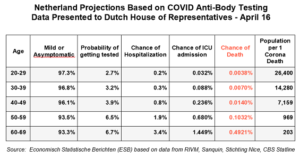 Horowitz: One chart exposes the lie behind universal lockdowns (conservativereview.com)