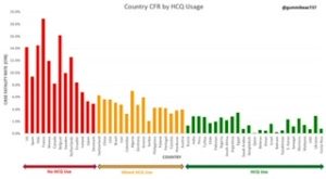 Hydroxychloroquine Should Be Available Over The Counter (zerohedge.com)