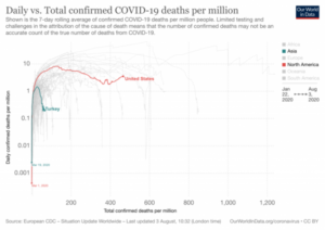 JAIL FAUCI: New Report Compares Turkey COVID Treatment with HCQ vs. USA Without HCQ and the Results Are Crystal Clear (thegatewaypundit.com)