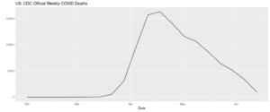 LOCKDOWN LUNACY 2.0: Second wave? Not even close. (jbhandleyblog.com)