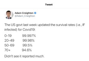 CDC Releases Data on COVID Survival Rate that Challenges Rationale for Lockdowns and Masks (cdc.gov)